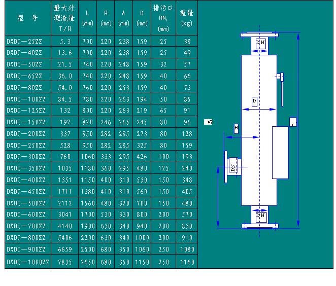 自潔式電子水處理儀 自潔式電子水處理儀